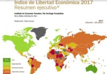 Venezuela repite en último lugar en ranking de libertad económica