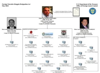 Los tres venezolanos y las 20 empresas golpeadas por las sanciones de Estados Unidos (documentación)