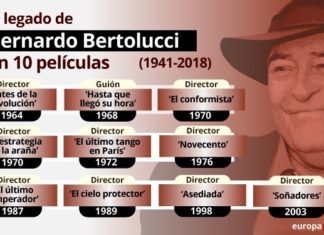 Adiós a Bernardo Bertolucci: El último maestro del cine italiano en 10 películas
